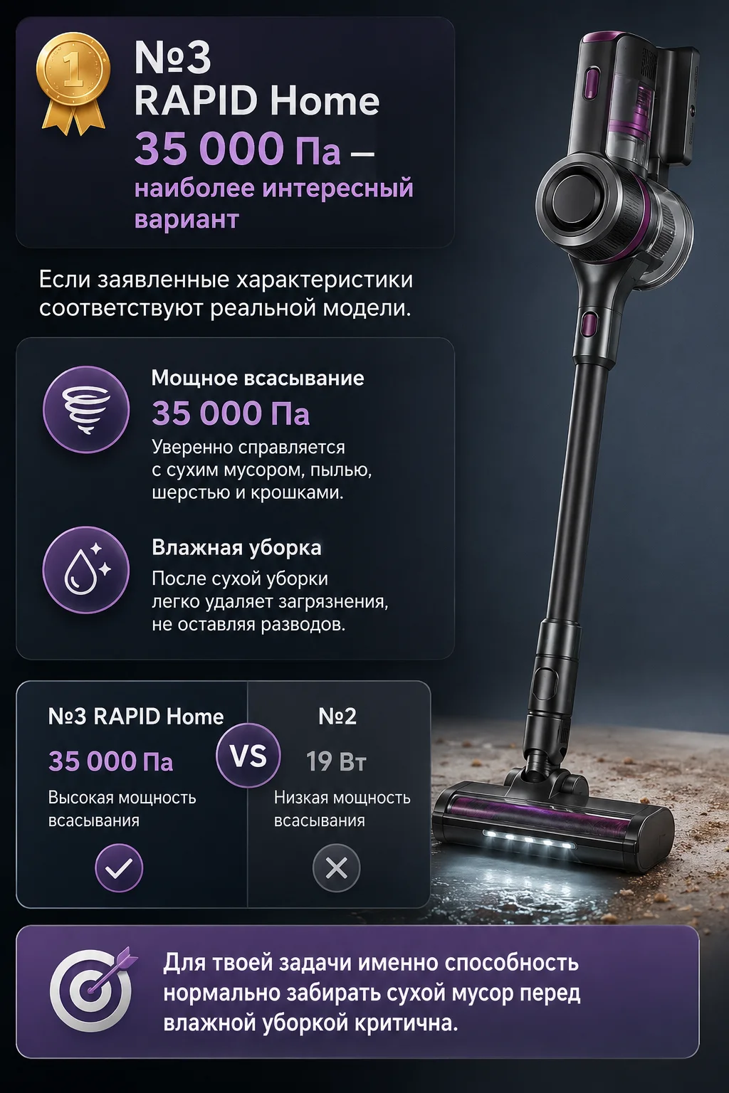 RAPID Home — вертикальный моющий пылесос 35 000 Па, беспроводной, сухая и влажная уборка